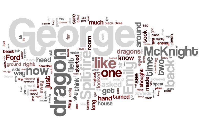 George and Dragon Word Cloud