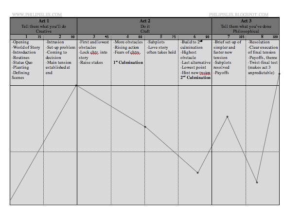 PhilipIsles_OutlineWorksheet.jpg